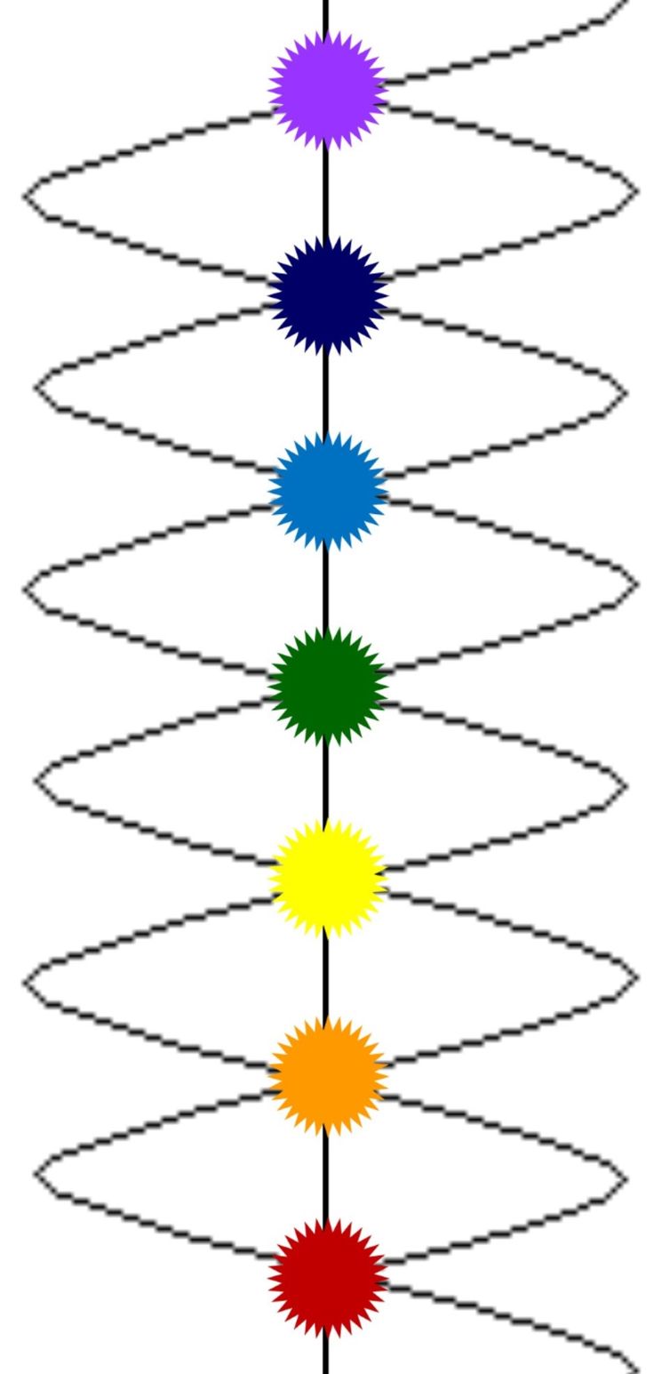 CHAKRAS HELIX